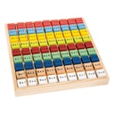 Kunterbuntes 1x1